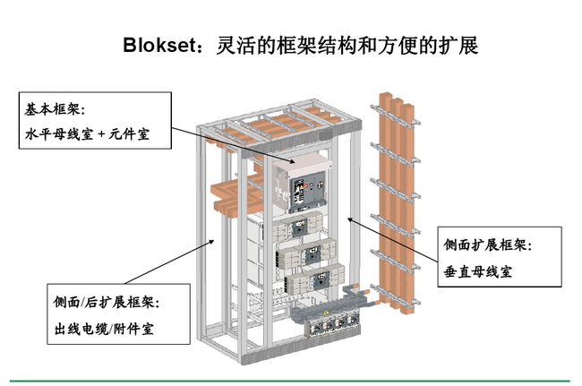 得润电气 Blokset低压开关柜　咨询热线：400-128-7988