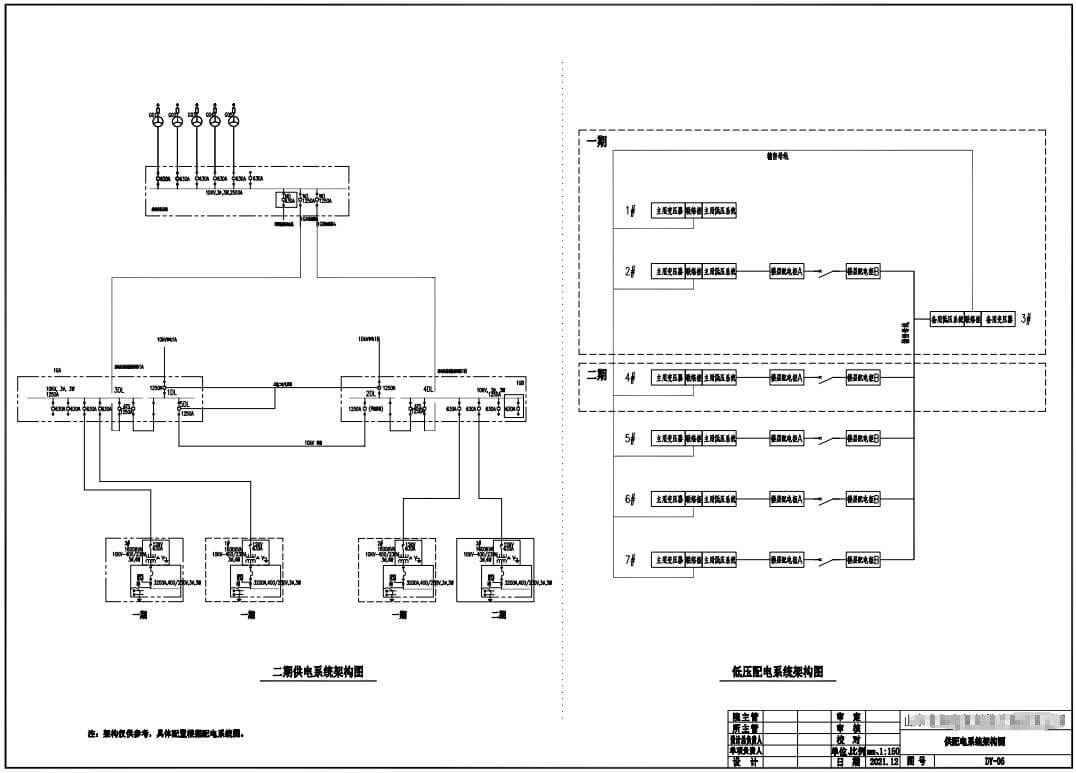 供电系统架构图