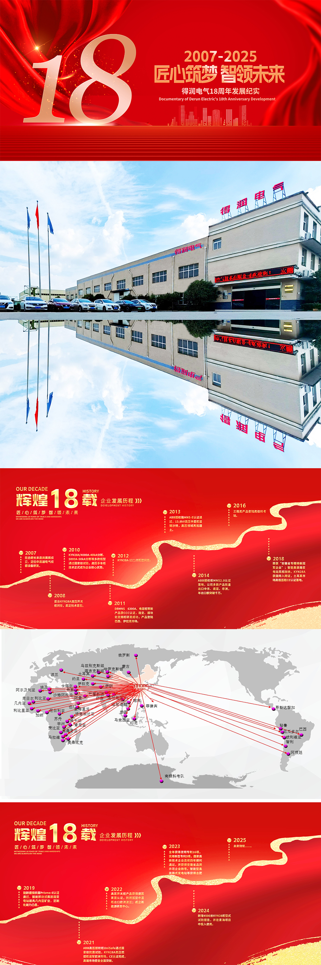 得润电气18周年发展纪实