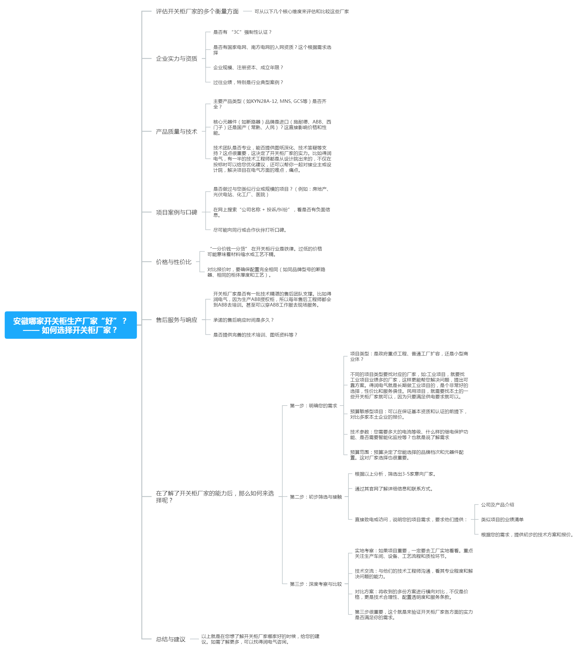 开关柜厂家如何选择